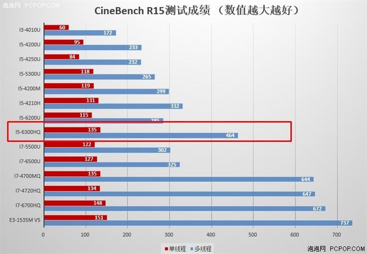 轻薄时尚机身 惠普光影精灵游戏本首测 