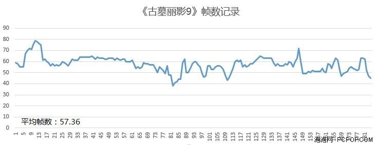 轻薄时尚机身 惠普光影精灵游戏本首测 