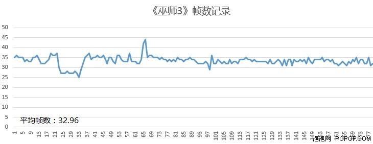 轻薄时尚机身 惠普光影精灵游戏本首测 